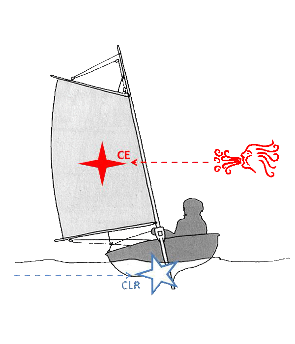 [ img - CE+CLR+dinghy.png ]